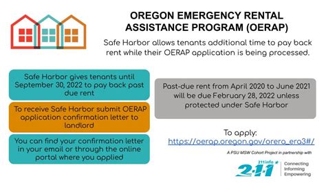 on March 14 to submit an application. . Rental assistance oregon 2023